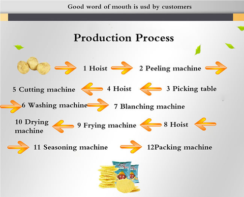 Linha de produção de batatas fritas congeladas 100 kg/h